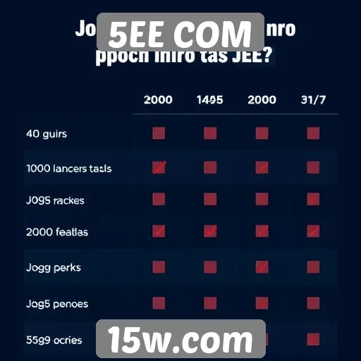 Comparativo entre jogos disponíveis no 5EE COM